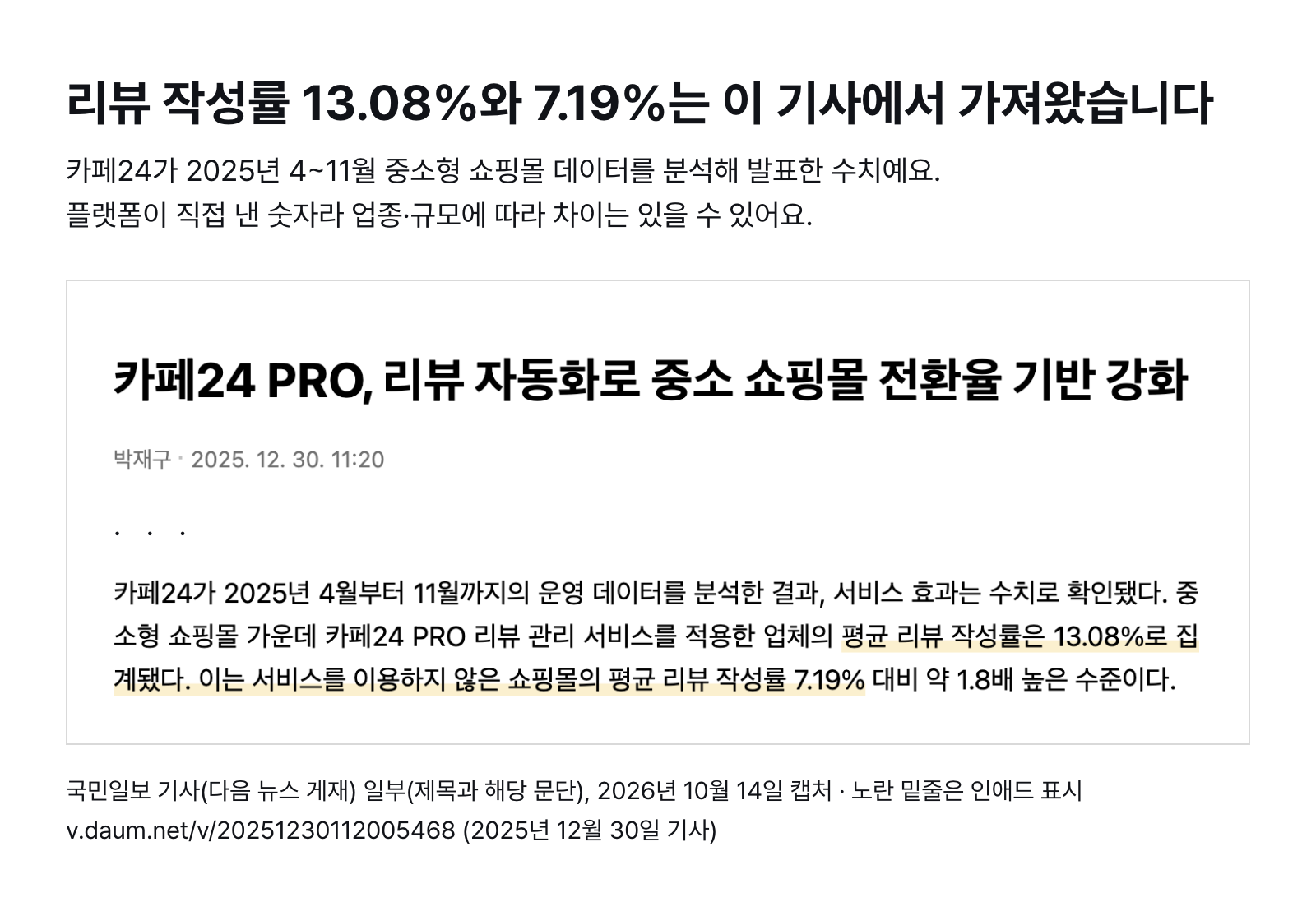 국민일보 기사 일부 — 카페24 PRO 리뷰 관리를 적용한 중소형 쇼핑몰 리뷰 작성률 13.08%, 미적용 7.19% (2025년 12월 30일 기사, 2026년 10월 14일 캡처)