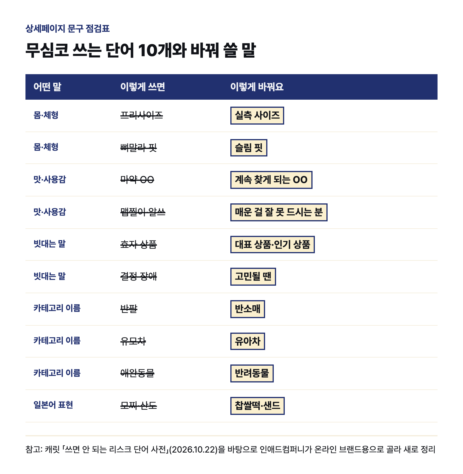 무심코 쓰는 단어 10개와 바꿔 쓸 말
