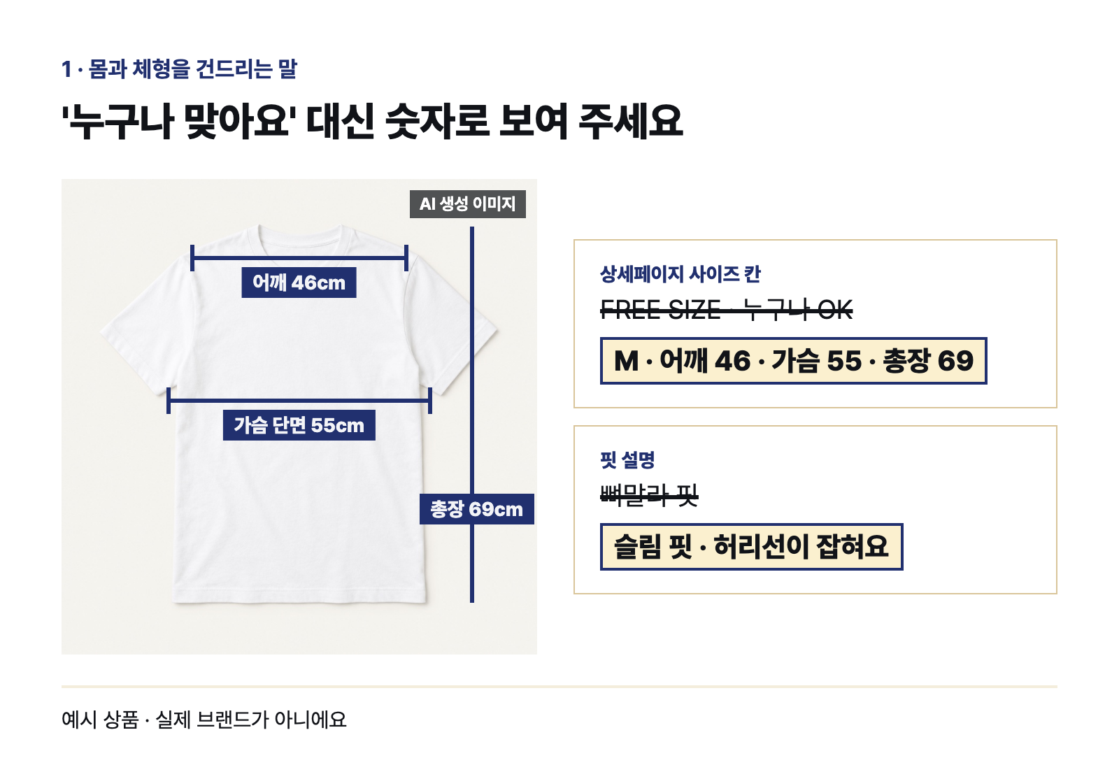 사이즈는 숫자로, 핏은 실루엣으로 적은 예시