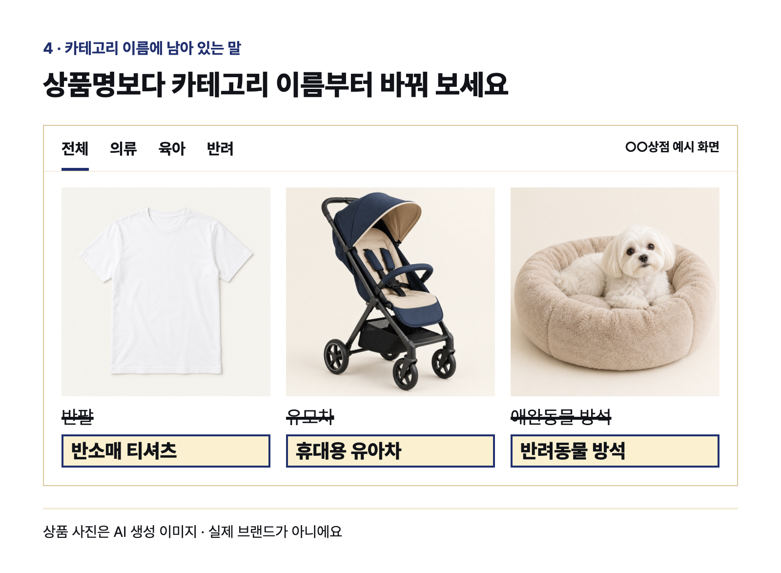 카테고리 이름을 바꾼 쇼핑몰 화면 예시