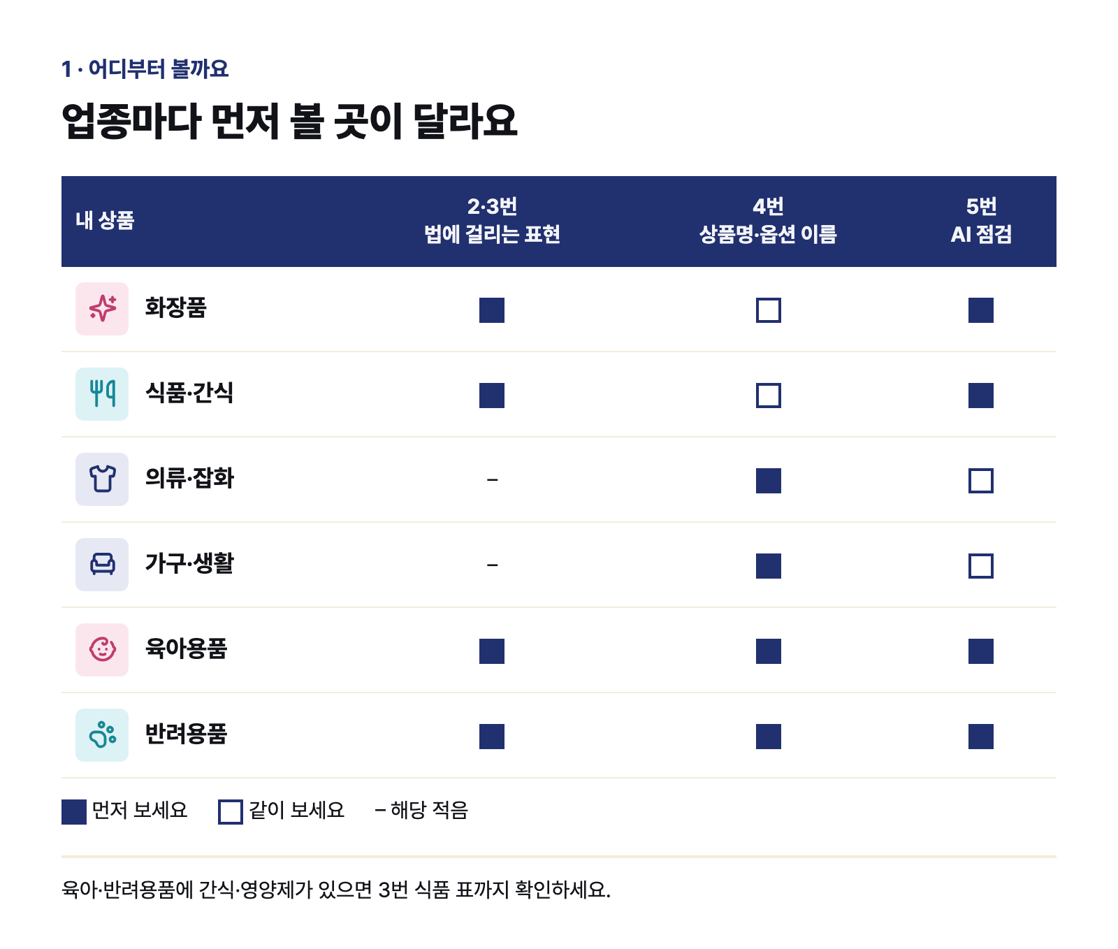 업종별로 먼저 볼 곳
