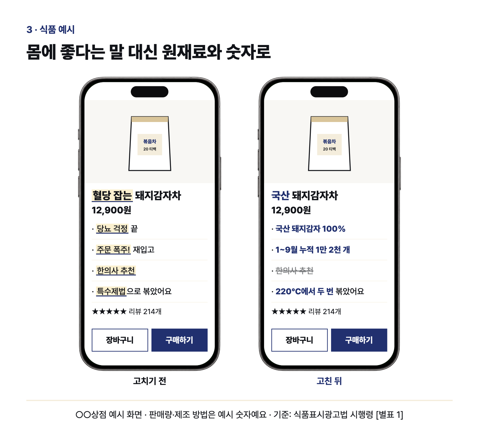 식품 상세페이지 고치기 전후 예시